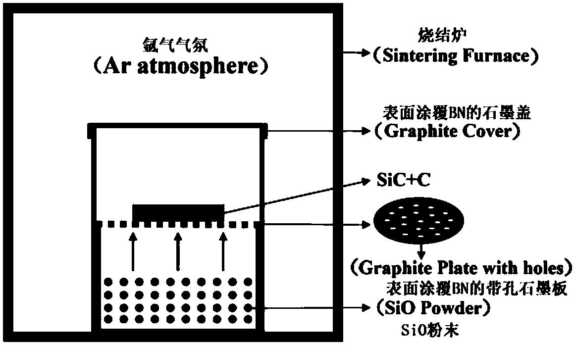 一種結合氣固反應法制備重結晶碳化硅多孔陶瓷的方法