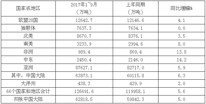 前三季度耐材及主要下游行業生產運行分析