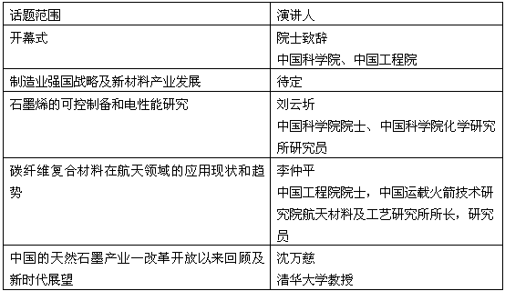 第二屆國際碳材料大會報告安排