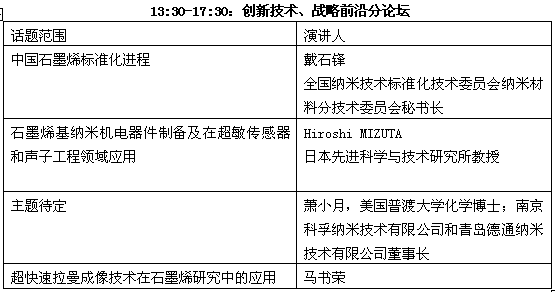 第二屆國際碳材料大會報告安排