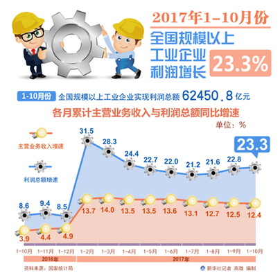 新興產業快速增長成經濟新引擎