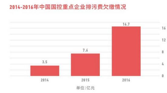 環(huán)保稅能否帶動(dòng)高污染高排放企業(yè)綠色轉(zhuǎn)型？