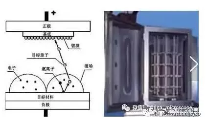 PVD(物理氣相沉積)工藝你了解多少呢？