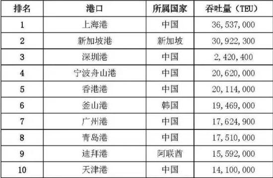 時(shí)隔7年中國造船業(yè)超越韓國