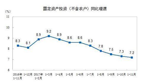 2018年中國經濟前景怎樣？官方回應四大經濟熱點