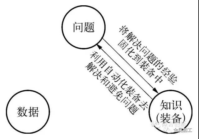 制造業德國靠裝備，日本靠人，美國靠數據，中國靠什么？