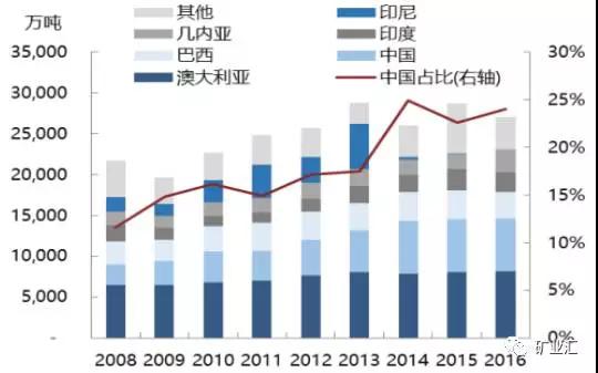 中國(guó)鋁土礦靜態(tài)可采只有14年？中國(guó)這些地方蘊(yùn)藏大量鋁土礦，是現(xiàn)有資源量的5倍！