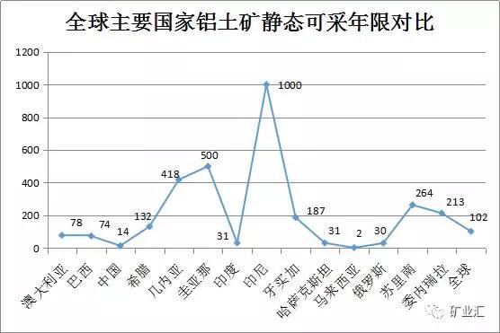 中國(guó)鋁土礦靜態(tài)可采只有14年？中國(guó)這些地方蘊(yùn)藏大量鋁土礦，是現(xiàn)有資源量的5倍！