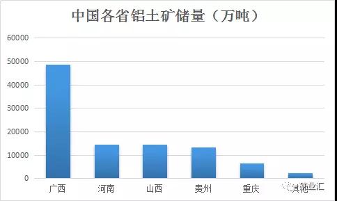 中國(guó)鋁土礦靜態(tài)可采只有14年？中國(guó)這些地方蘊(yùn)藏大量鋁土礦，是現(xiàn)有資源量的5倍！