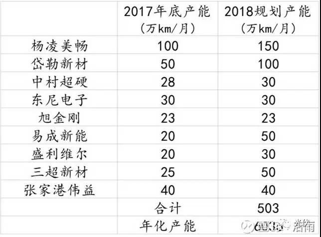 2018年單多晶硅片將迎來一場惡戰！