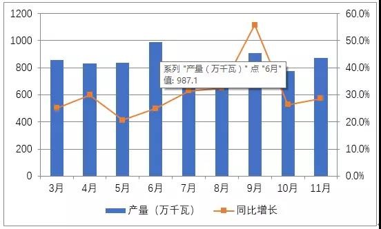 隆基股份全線下調硅片價格 打響光伏價格戰