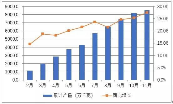 隆基股份全線下調硅片價格 打響光伏價格戰