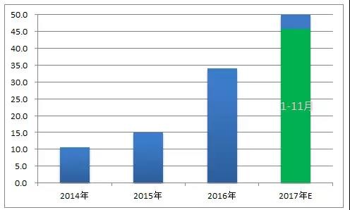 隆基股份全線下調硅片價格 打響光伏價格戰