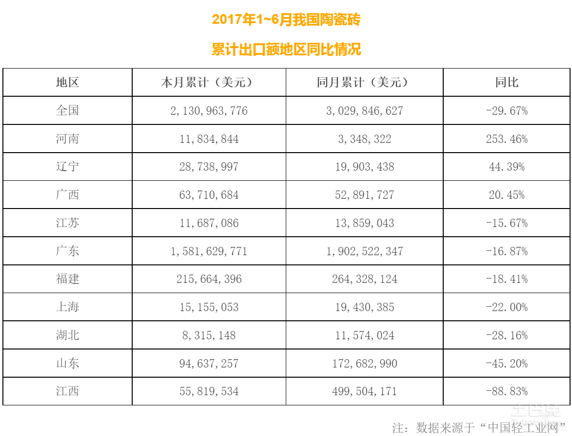 2017年佛山陶瓷磚業發展與現狀