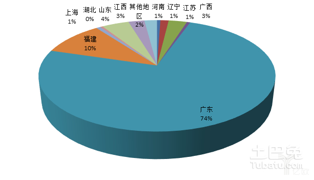 2017年佛山陶瓷磚業發展與現狀