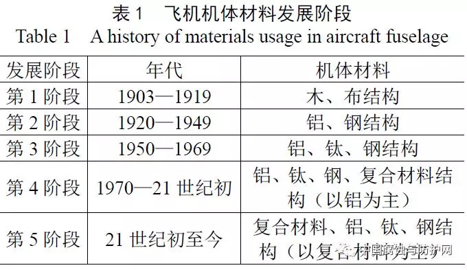 航空航天材料發展現狀及前景全面解析