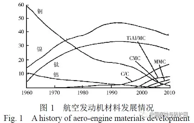 航空航天材料發展現狀及前景全面解析