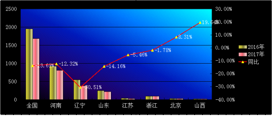 2017年耐材市場回顧及2018年展望