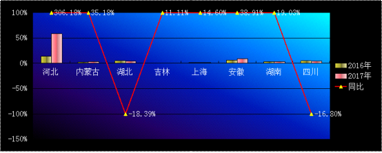 2017年耐材市場回顧及2018年展望