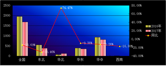 2017年耐材市場(chǎng)回顧及2018年展望