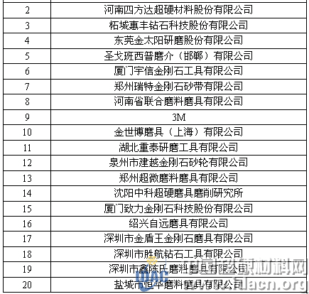 富耐克、惠豐、四方達(dá)等近四十家磨企將參加第三屆陶瓷粉末成型技術(shù)與應(yīng)用論壇暨線上展示會(huì)