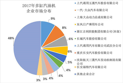 2017年內(nèi)燃機全年銷售同比累計增長4.11%