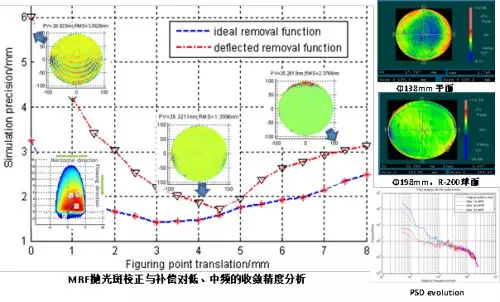 中科院科學(xué)家研究超精密磁流變拋光液獲進(jìn)展