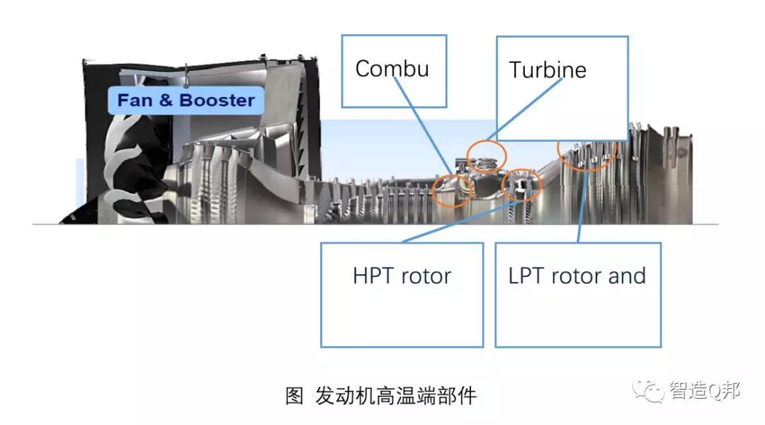 陶瓷基復合材料在商用航空發動機上的應用