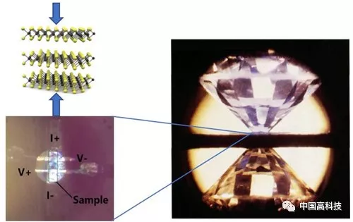 中科院科學家研究在超高壓下首次觀測到二硫化鉬具有超導性