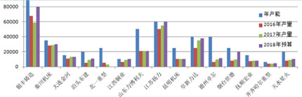 市場(chǎng)復(fù)蘇 2018年機(jī)床鑄件行業(yè)有望好轉(zhuǎn)