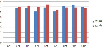 市場復蘇 2018年機床鑄件行業有望好轉