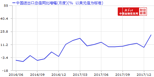 1月我國出口增長6% 外貿現“開門紅”