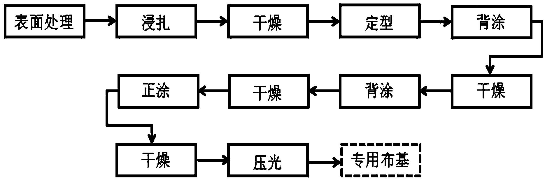 一種用于超耐磨鋯剛玉砂帶的布基及其制備方法