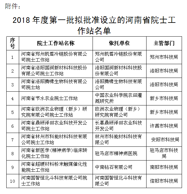 中南鉆石擬設(shè)立河南省超硬材料粉末觸媒催化性能院士工作站