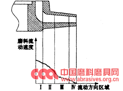 空分壓縮機組增壓機葉輪流道加工拋光工藝研究