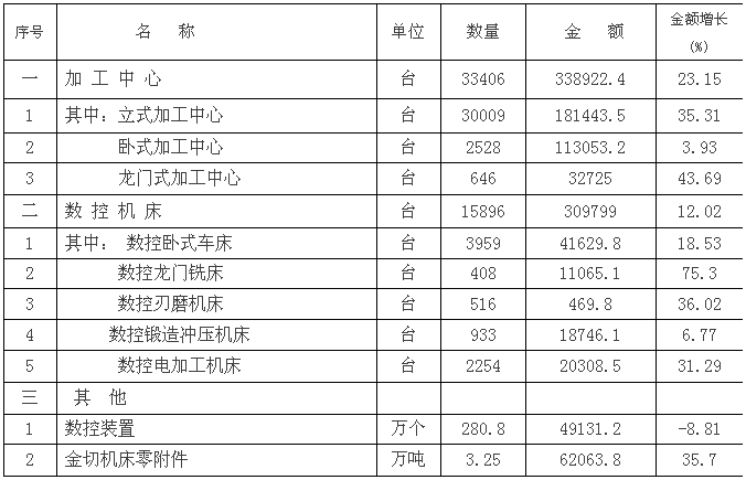 機床工具行業2017年進出口情況與2018年展望