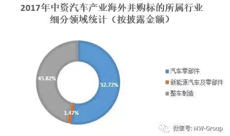 行業增速放緩 中國汽車零部件企業迎來更多并購機遇