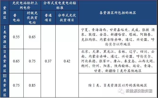 從2018年光伏標桿電價政策解析光伏市場發展趨勢