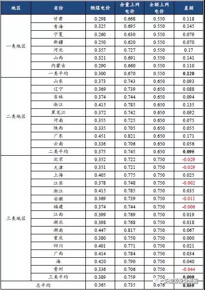 從2018年光伏標桿電價政策解析光伏市場發展趨勢