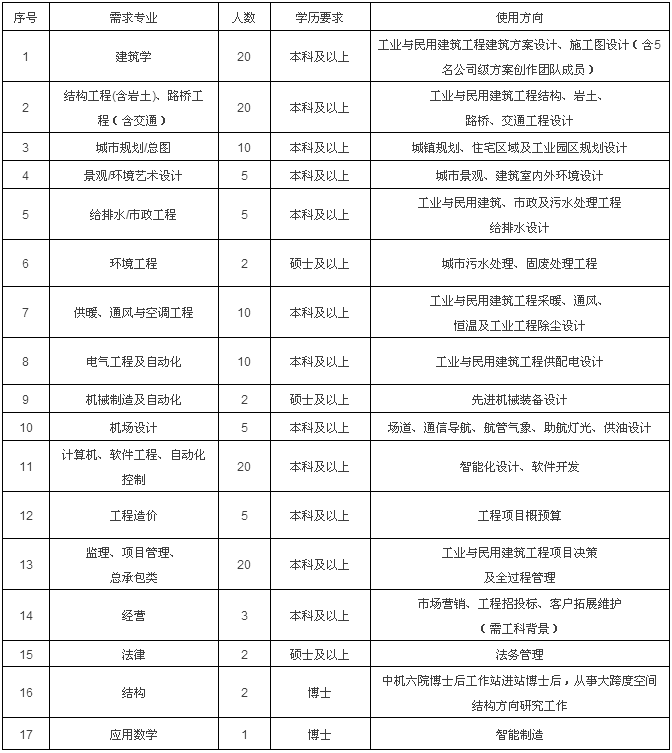 中機六院2018年春季校園招聘正式啟動