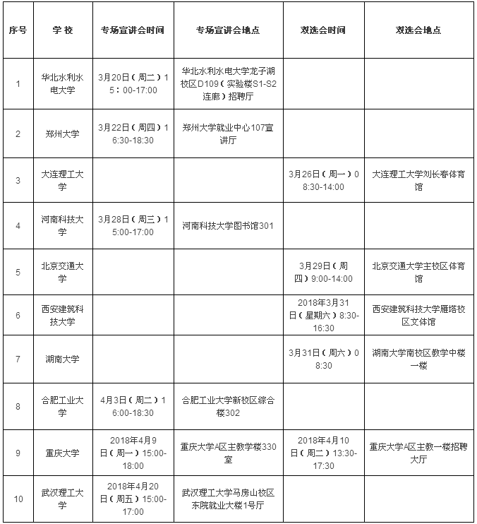 中機六院2018年春季校園招聘正式啟動