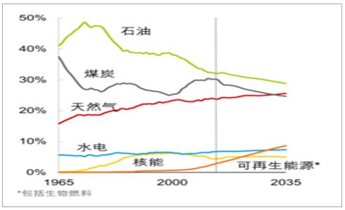 2018年中國光伏產業發展現狀分析及未來發展前景預測