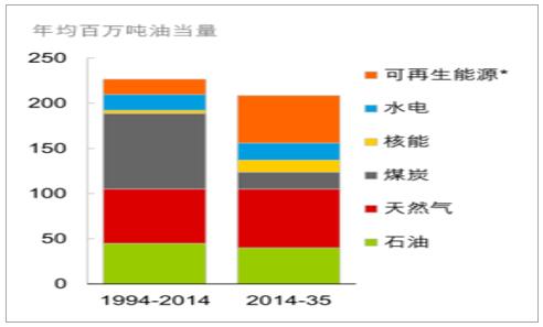 2018年中國光伏產業發展現狀分析及未來發展前景預測