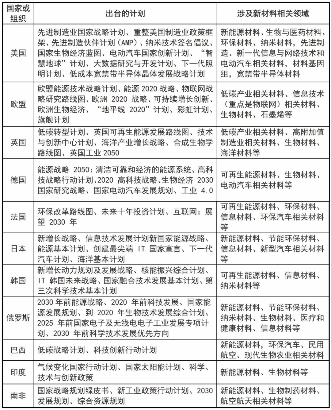 全球新材料產業發展特征與趨勢