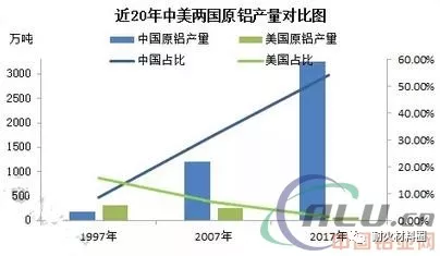 鋁礬土價格趨勢怎么走？“貿易戰”對國內鋁材市場影響淺析