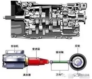 變速器齒輪及齒輪軸損傷分析與維修