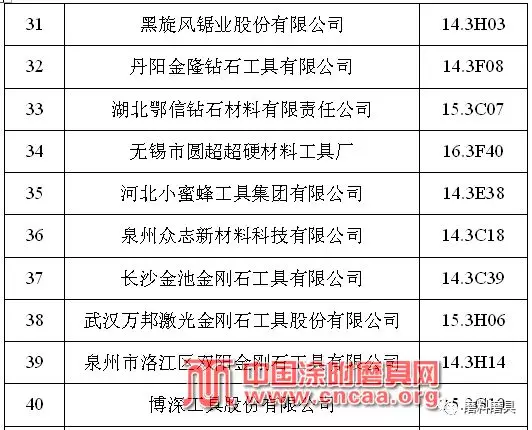 大象磨具等眾磨企參加第123屆廣交會(huì)