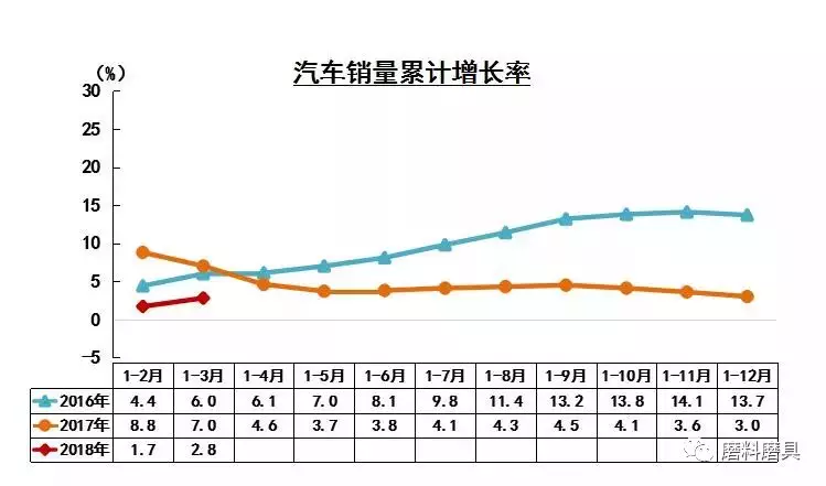 2018年一季度泛磨料磨具下游產業景氣度如何 來看這些數據