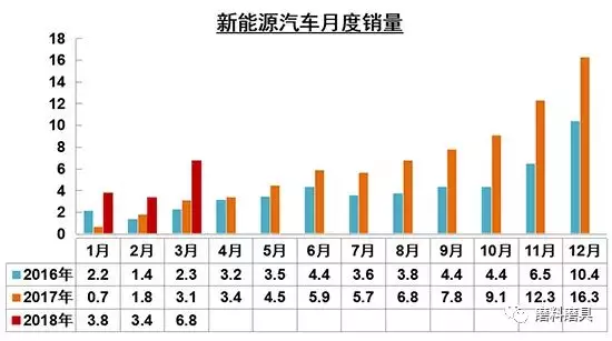 2018年一季度泛磨料磨具下游產(chǎn)業(yè)景氣度如何 來看這些數(shù)據(jù)