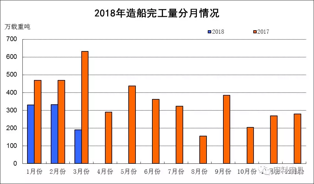 2018年一季度泛磨料磨具下游產業景氣度如何 來看這些數據